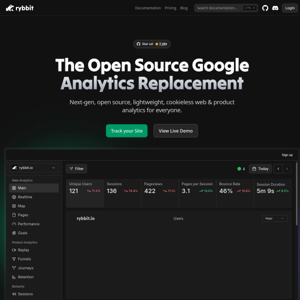 Rybbit Analytics